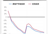 基本面 | 2023年全国房地产开发投资同比下降9.6%|界面新闻