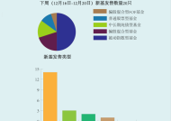 【一周新基】“升级版”上证180ETF陆续上新，指基仍在唱主角|界面新闻