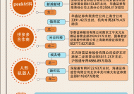 【图解】本周抖音豆包概念逆势走强，10.7亿资金追高润泽科技|界面新闻